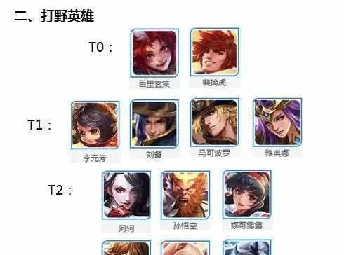 王者荣耀：盘点十大强势英雄及各位置排行榜