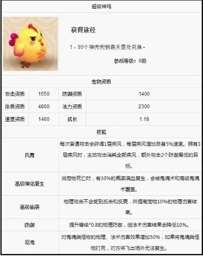 梦幻西游小金刚与超级神鸡价值分析