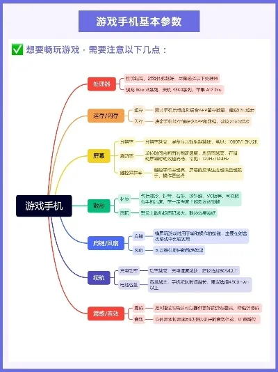 电竞游戏手机及手游内存排行解析