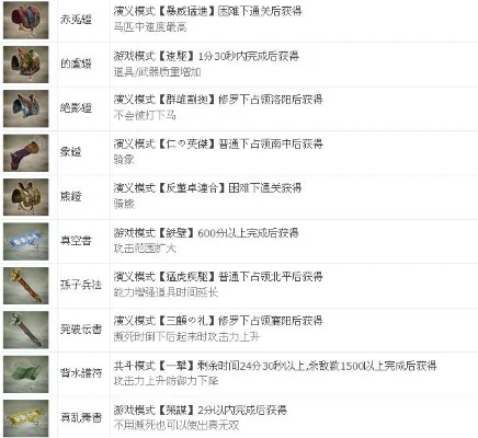 真三国无双3：特殊物品与贵重物品获取攻略