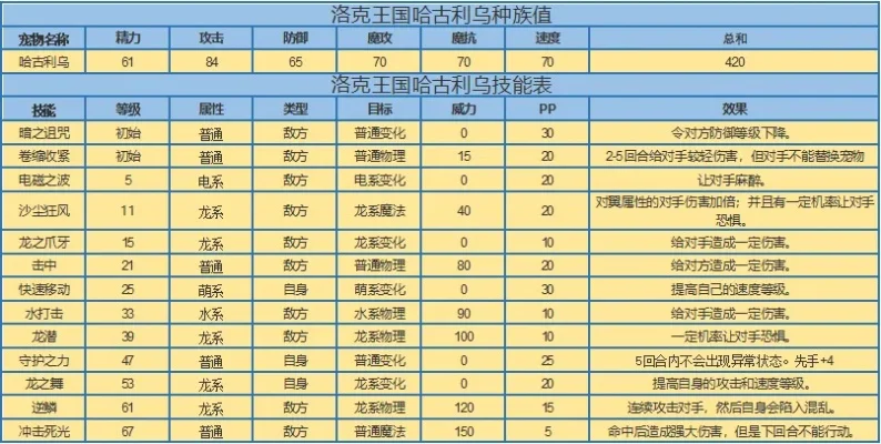 洛克王国攻略：宠物进化、抓捕、比较与排行榜揭秘