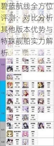 碧蓝航线天赋推荐及舰船性能对比攻略