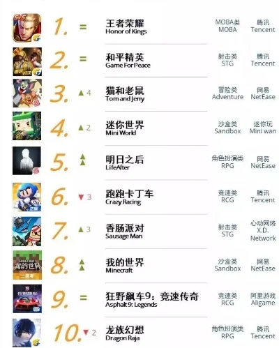 手游排行榜与平台解析大全