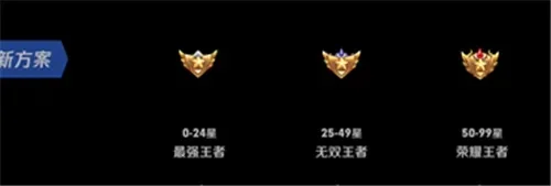 王者荣耀段位与称号详解：无双王者、荣耀王者与最强王者对比