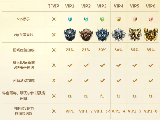 穿越火线会员升级全攻略：快速提升等级与特权