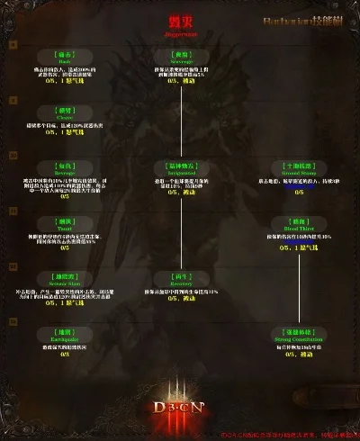 暗黑破坏神3职业难度分析与难度选择指南
