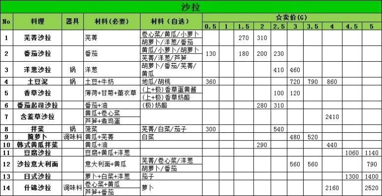 牧场物语双子村攻略大全：任务、采集点与增筑顺序解析