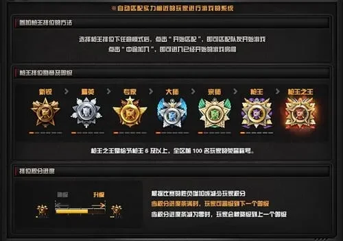 穿越火线端游枪王段位分级及排位技巧解析
