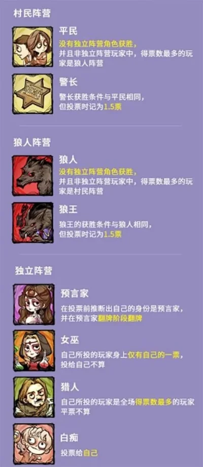6人局狼人杀职业配置指南及常见玩法汇总