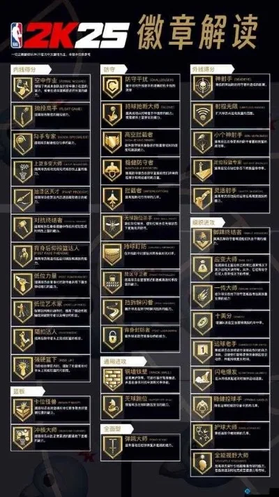 NBA2K22徽章攻略：升级技巧、任务解锁及快速刷点指南