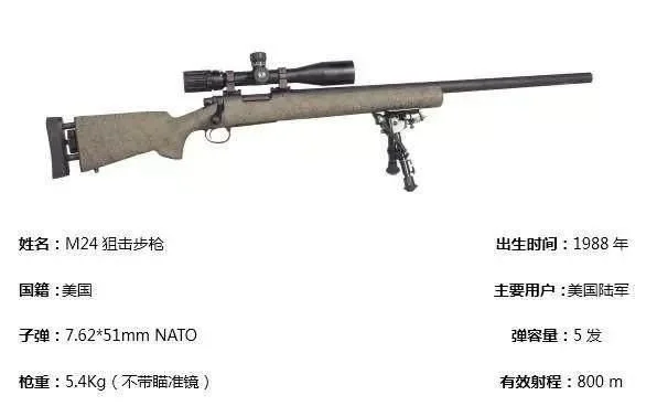 M24狙击枪技巧全解析：获取、瞄准、配件、弹道与射击时机