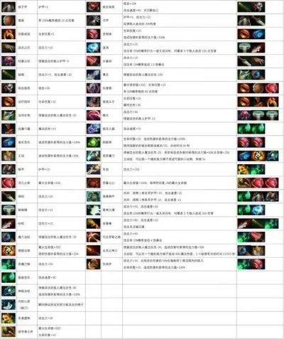 DOTA2自走棋6工匠阵容攻略：核心棋子、合成升级与战术要点