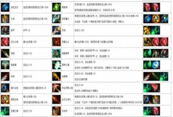 DOTA2新手快速上手攻略：装备购买、打野技巧、光法互动、合成装备、挑战BOSS教程