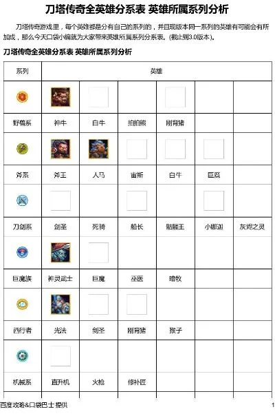 《刀塔传奇》五大高分手游英雄阵容推荐