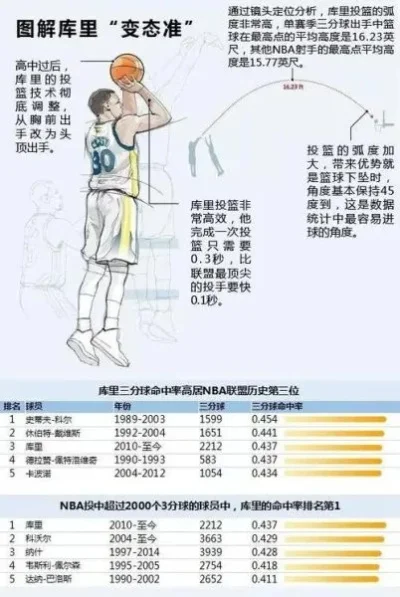 NBA 2K22投篮技巧全解析：基础操作到高级技巧