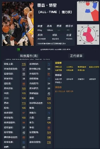 NBA 2K22数据转换攻略：存档迁移与球员能力评估