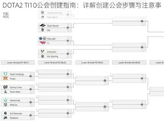 DOTA2水友赛房间加入攻略：论坛注册+关注直播+公会邀请，快速加入水友赛