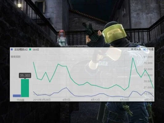 《反恐精英OL》卡顿解决攻略：9招轻松提升游戏体验