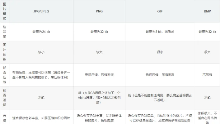 JPG与PNG图像格式对比：压缩、颜色、大小与适用场景