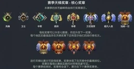 快速提升Dota 2奖杯等级攻略：比赛积分、挑战经验、活动奖励全解析