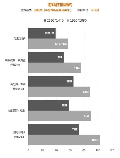 拯救者R7000系列性能解析：《永劫无间》游戏体验对比