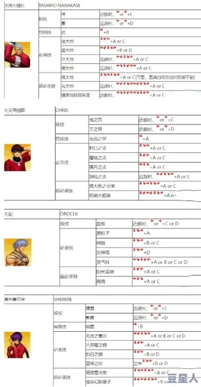 拳皇97手柄连接设置及操作指南