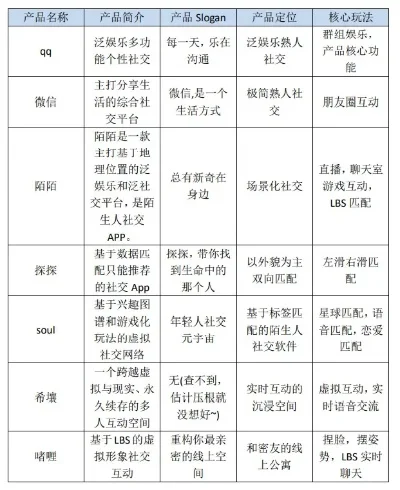 手游与网游核心差异解析：平台、特性、玩法、社交、体验、付费及内容更新对比