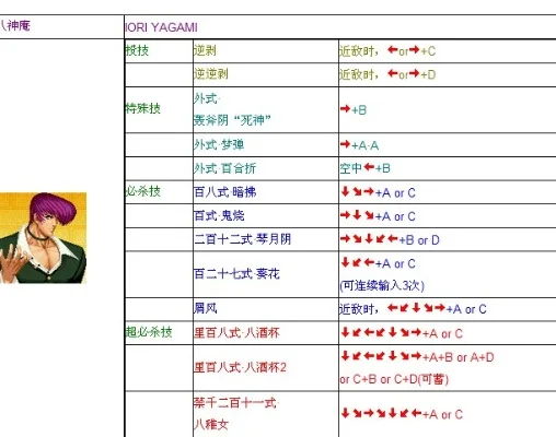 拳皇97指令投技巧详解及使用攻略