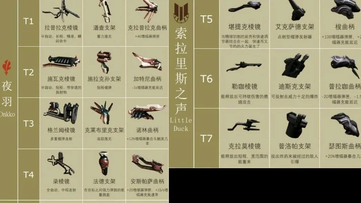 星际战甲增幅器解锁与强化全攻略
