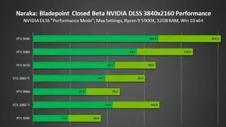 永劫无间NVIDIA显卡画面优化指南