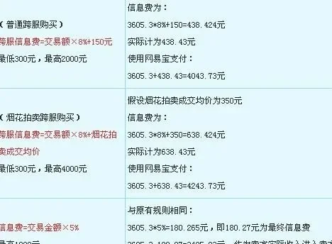梦幻西游藏宝阁交易手续费解析及成本比较建议