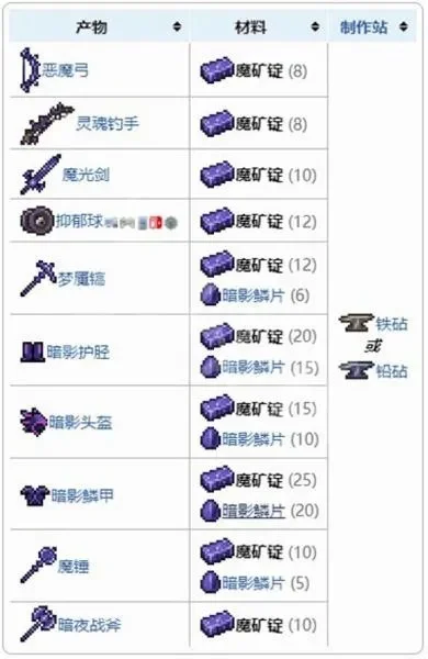 泰拉瑞亚熔岩剑合成攻略：狱石锭制作与合成步骤