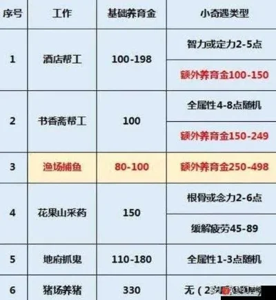 梦幻西游高效赚钱攻略：八种途径轻松赚取人民币