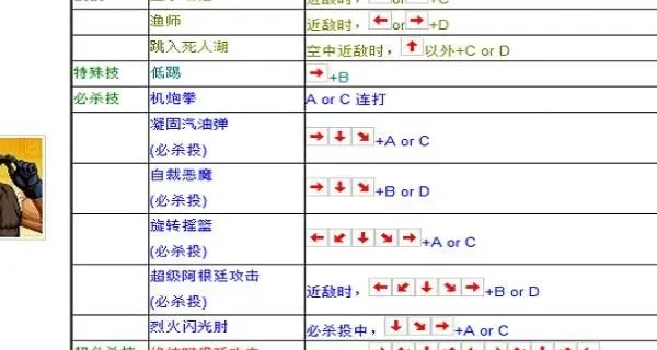 拳皇97摇杆操作技巧详解及角色技能攻略
