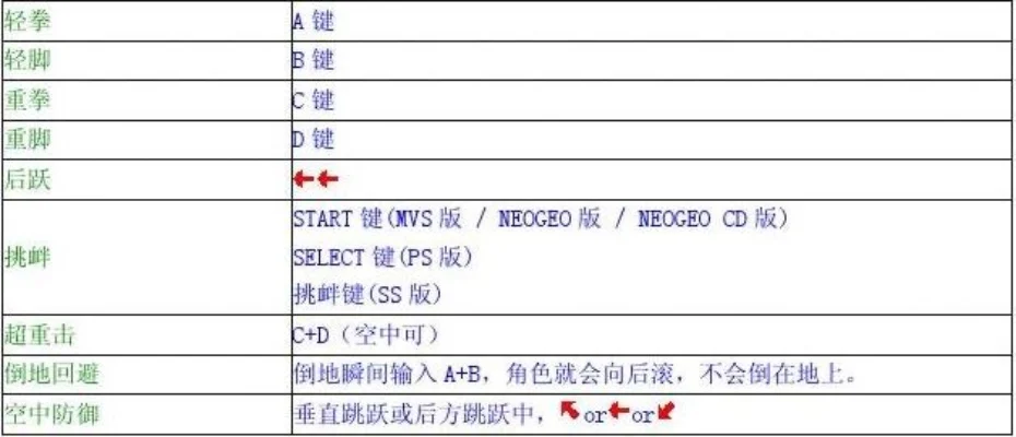 拳皇97键位图解：详细方向键与攻击键分配