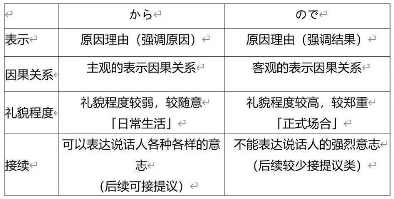 日语“suki”用法详解：情感表达、形容词与感叹词功能