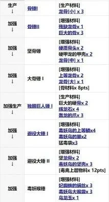 怪物猎人大锤升级全攻略：材料收集与步骤详解