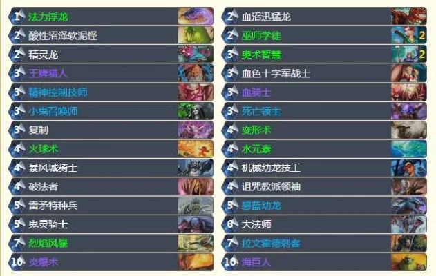 炉石传说竞技场胜率攻略：选牌策略、打法技巧与职业选择