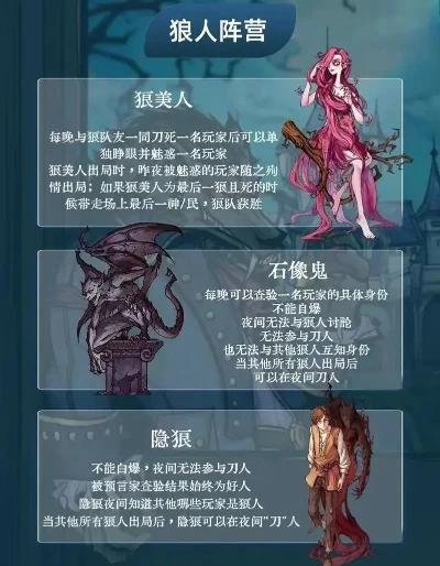 狼人杀18人局角色分配攻略：详尽角色解析与策略建议