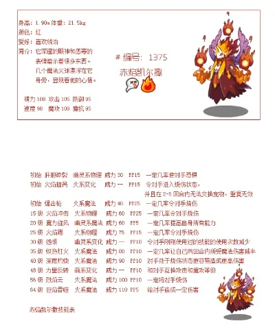 洛克王国闪避提升攻略：橙色装备、技能果实、组队策略全解析