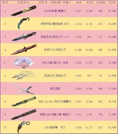 cf手游十大最强英雄刀-CF手游十大最强英雄刀