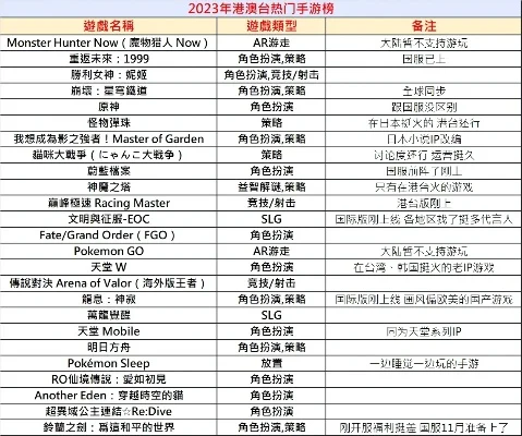 台服模拟手游推荐排行榜-台服模拟手游推荐榜