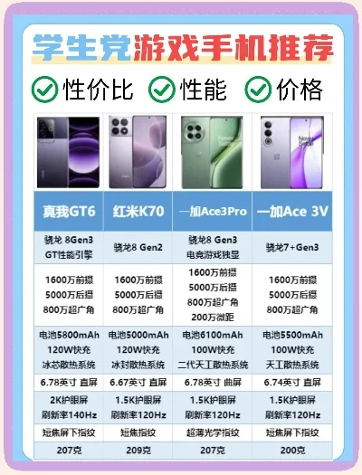 国产电动游戏手机排行榜-国产电竞手机深度解析