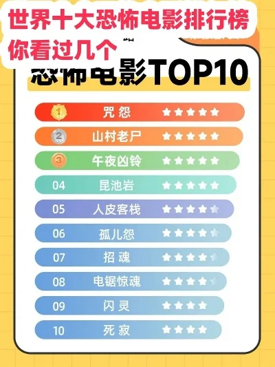 最吓人恐怖游戏排行榜