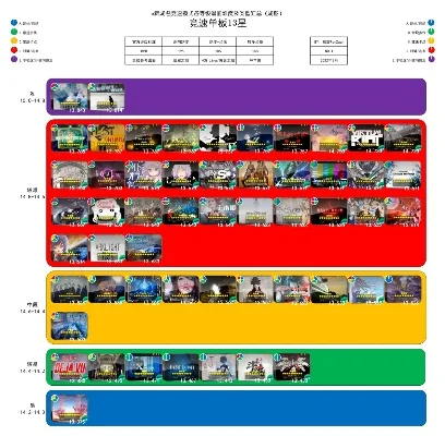 全网竞速游戏排行榜最新-最新竞速游戏排行榜