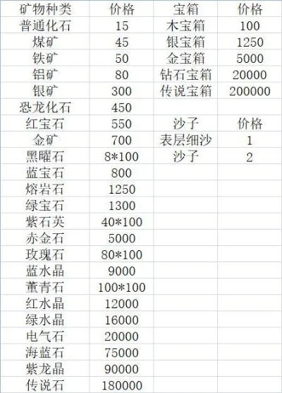 宝藏猎人游戏排行榜最新-宝藏猎人游戏排行榜
