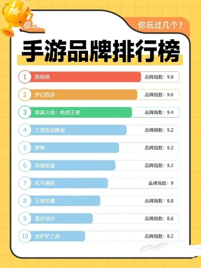 国内新型手游排行榜前十-新型手游排行榜