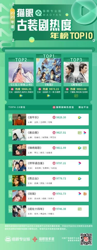 古装手游热度排行榜最新-古装手游热度排行