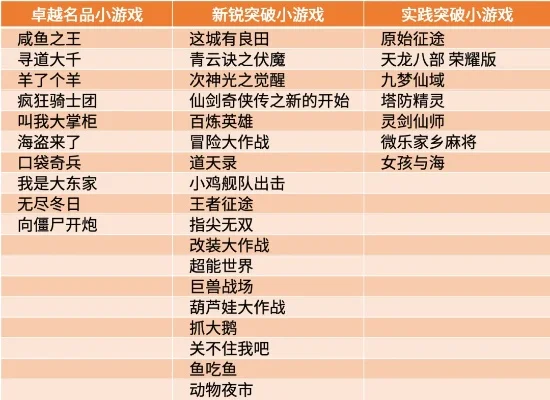 好玩的守护小游戏排行榜-守护游戏排行榜推荐
