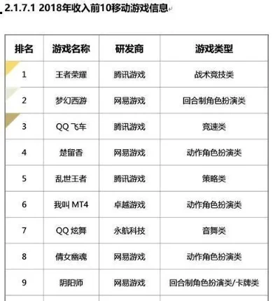 12年腾讯游戏排行榜-腾讯游戏12年回顾